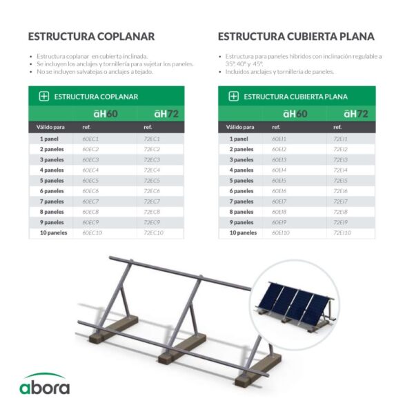 ABORA ESTRUCTURA PARA 8 PANELES AH72 CON INCLINACION REGULABLE. INCLUIDOS ANCLAJES Y TORNILLERIA