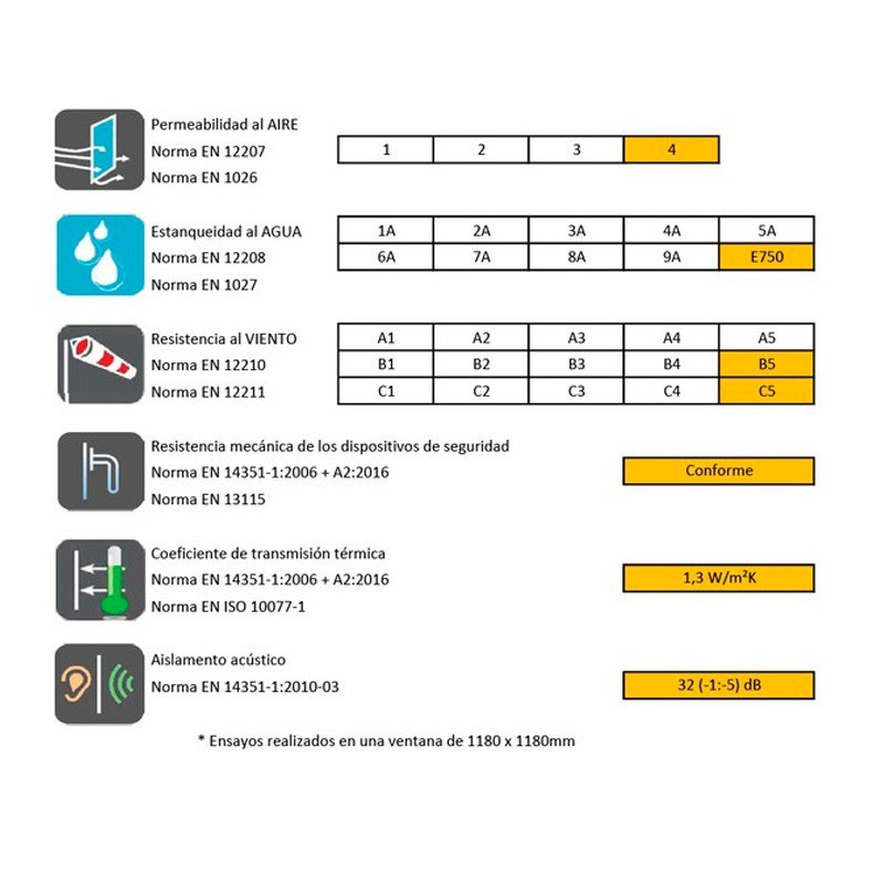 VENTANA PVC BATIENTE SIMPLE BLANCA DERECHA 580x1100 - Imagen 2