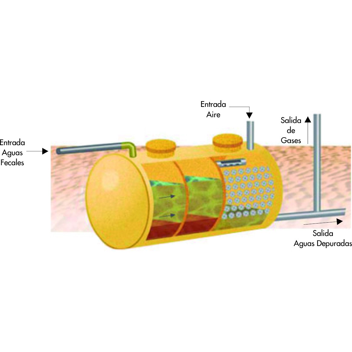 COMPACTO FOSA+FILTRO 4500 S/INFERIOR (15 PERSONAS)
* CON DOCUMENTACION ADJUNTA - Imagen 2
